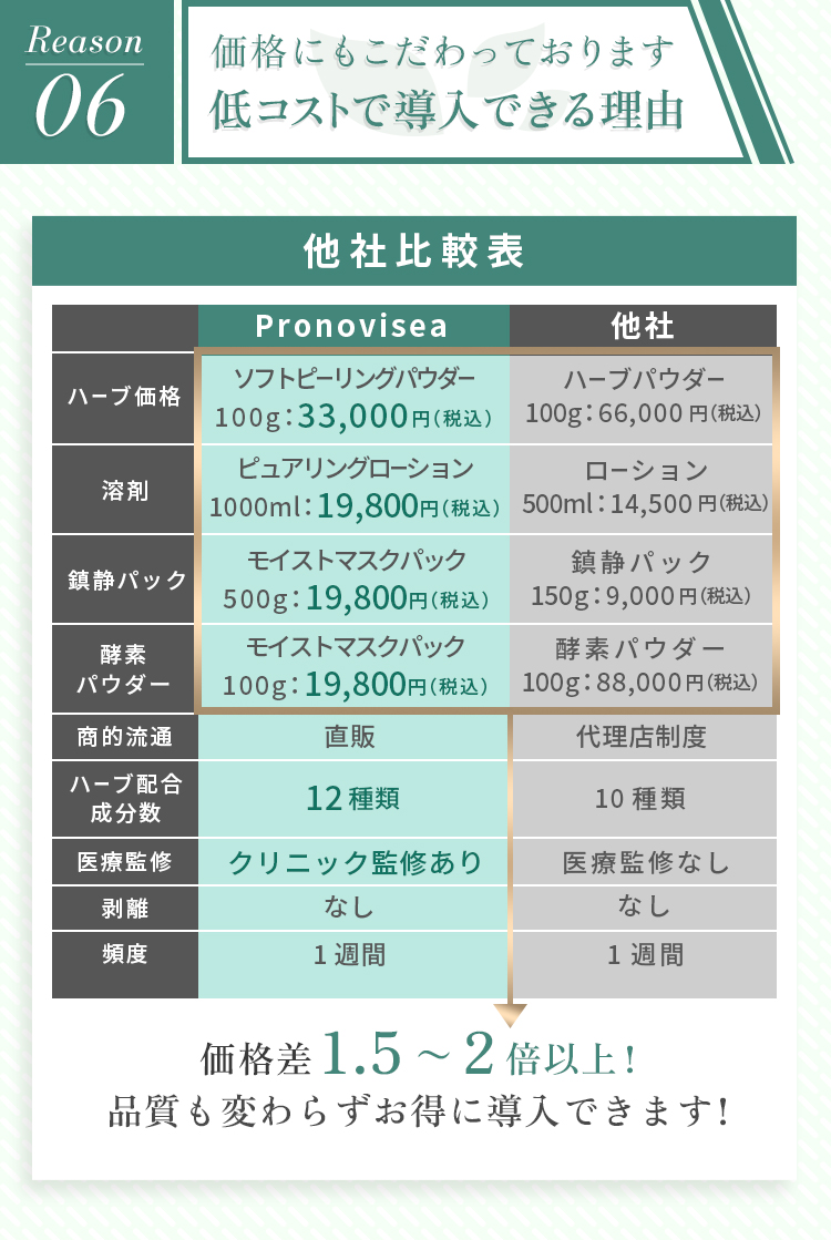 Reason6 価格にもこだわっております。低価格で導入できる理由