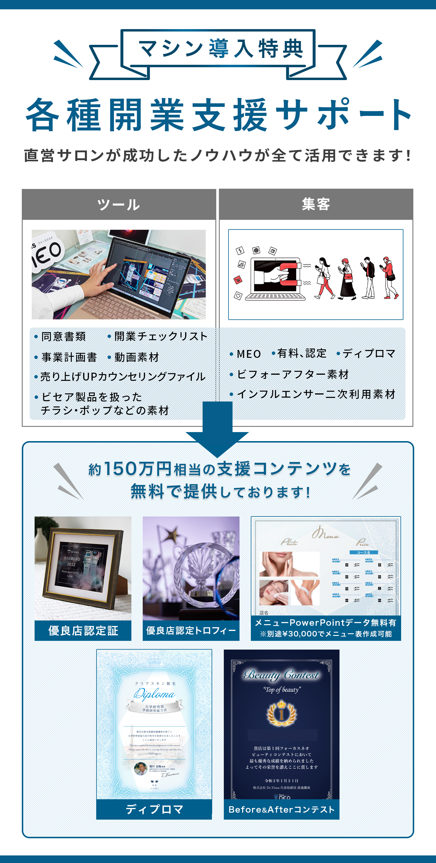 導入特典・各種開業支援サポート