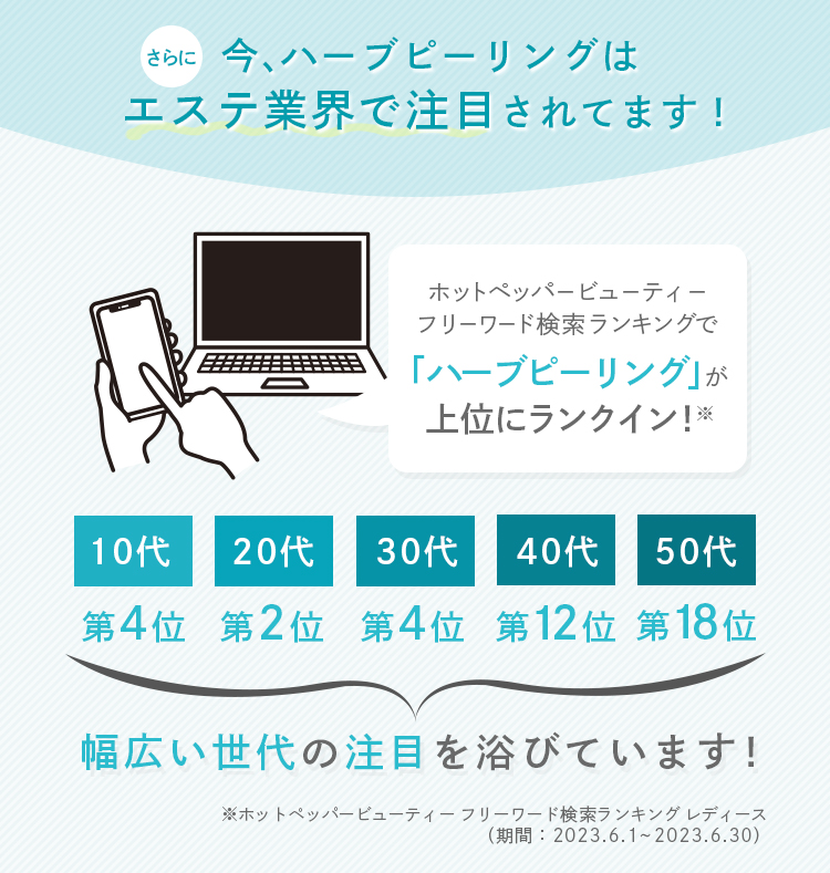 さらに今、ハーブピーリングはエステ業界で注目されてます!