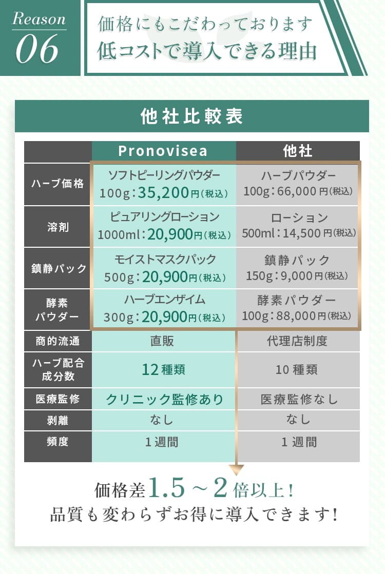 Reason6 価格にもこだわっております。低価格で導入できる理由